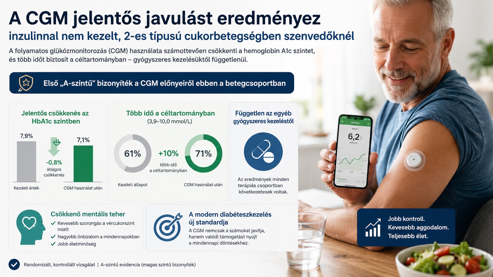 CGM nem inzulinos 2-es típusú cukorbetegeknél: luxus vagy új alapellátási eszköz?
